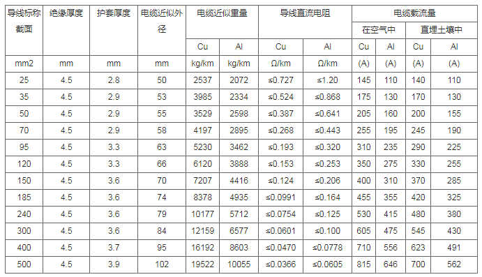 8.7/15kv三芯交联聚乙烯绝缘,钢带铠装,聚氯乙烯护套电力电缆